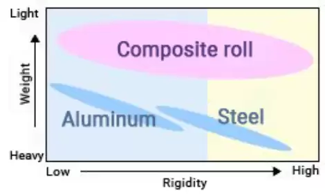 Non Stick Coating Carbon Fiber Roller Tube for Baby Diaper Lady Napkin Machine2 Non Stick Coating Carbon Fiber Roller Tube for Baby Diaper Lady Napkin Machine2